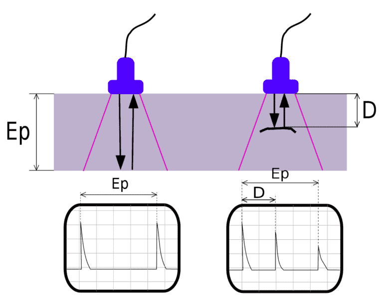 Inspection of Welding 5 UT_principle explained
