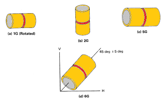 pipe-groove-weld-position (1)