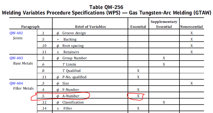 P-Number, F-Number & A-Number in Welding 3 A number in welding 1 1 P-Number, F-Number & A-Number in Welding