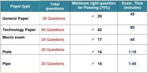 CSWIP 3 1 Course in UK