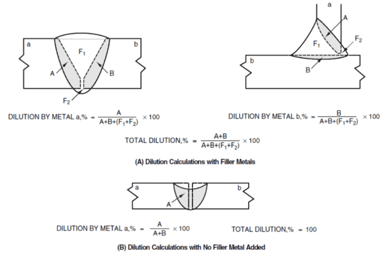 Dilution Rate in Welding Affecting factors & Calculations