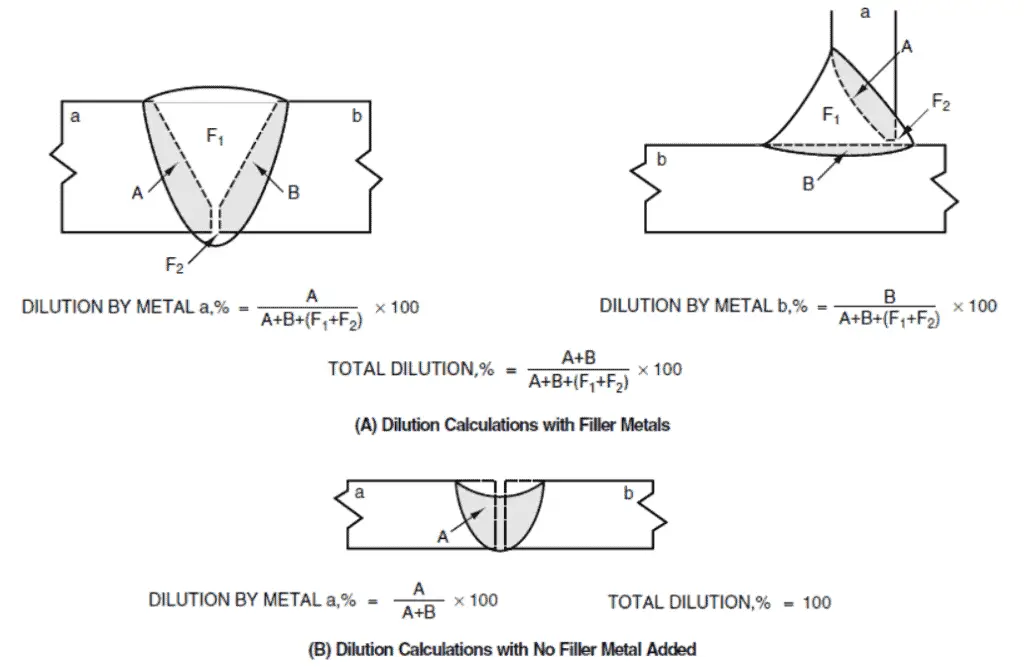Dilutio rate calculation with filler and without filler 1024x667 1 Dilution Rate in Welding: Comprehensive Guide