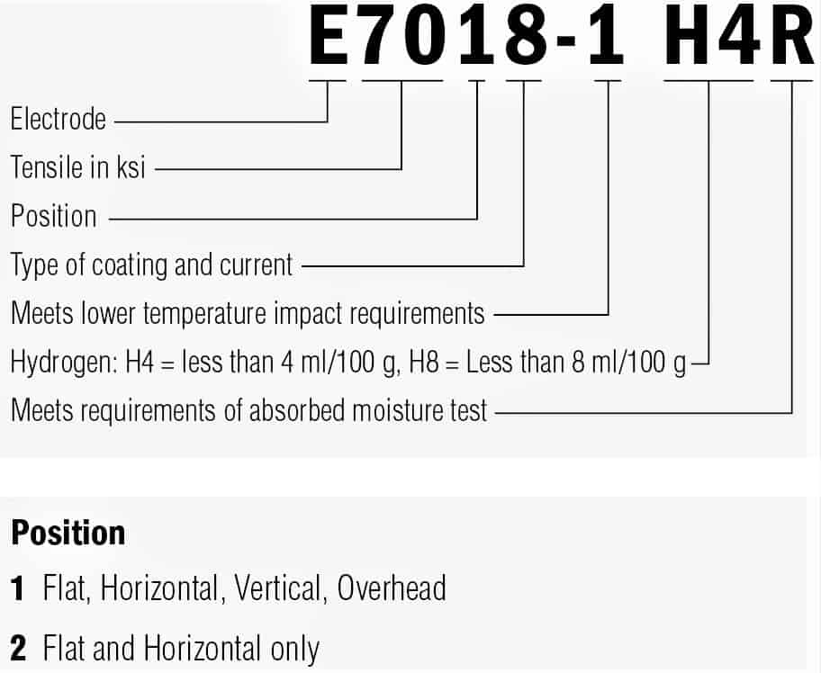 E7018 1 H4R Classification E7018-1 or E4918-1-H4 electrode specification, meaning, chemical & mechanical properties with MTC