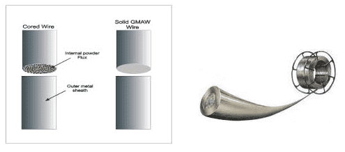 FCAW-welding-wire