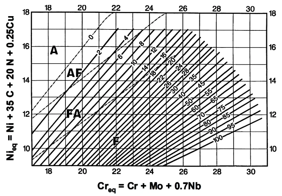 WRC 1992 Diagram 1 What is WRC-1992 Diagram & application of WRC diagram Explained