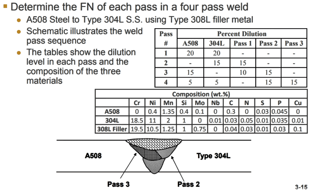 WRC-1992 Diagram & application of WRC diagram Explained 2 WRC 1992 Diagram calculations 1 1 WRC-1992 Diagram & application of WRC diagram Explained
