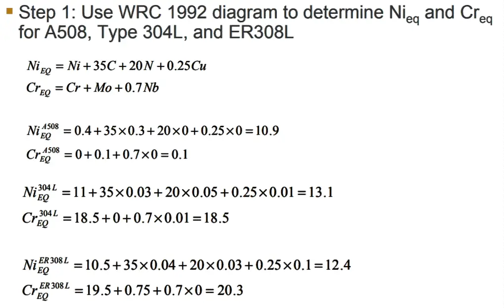 WRC 1992 Diagram calculations 2 1 WRC-1992 Diagram & application of WRC diagram Explained