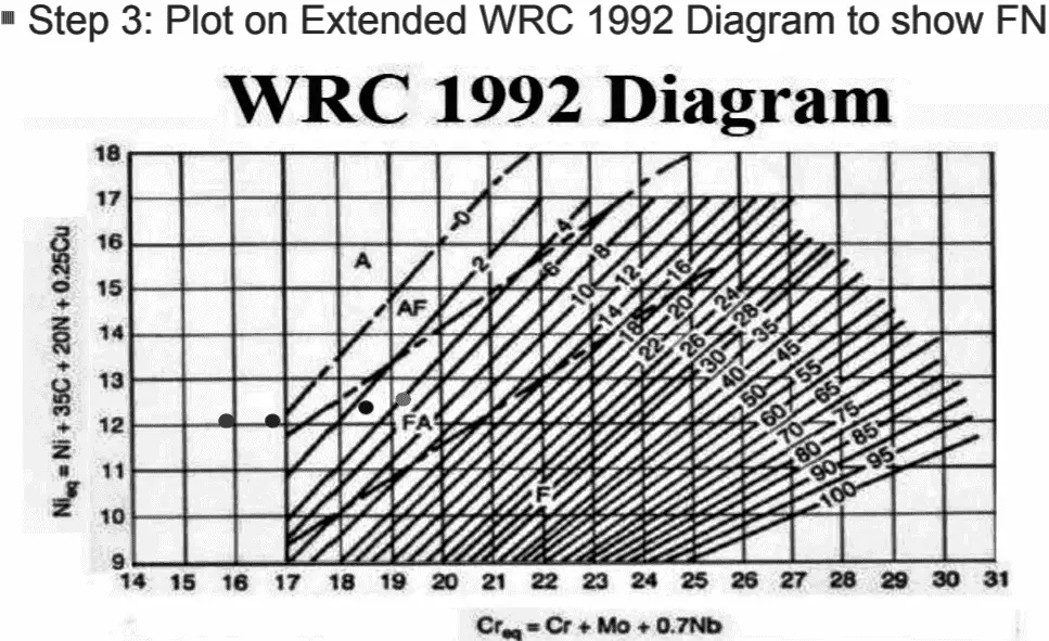 WRC-1992 Diagram