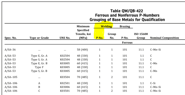 What-is-P number-in-welding