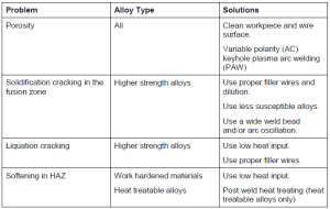 How to Weld 6061 aluminum: Complete Guide