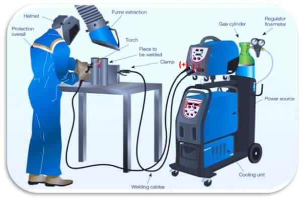 equipment setup img 1 What is the difference between TIG and MIG - FCAW Welding