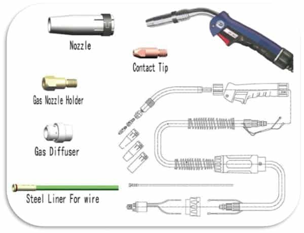 What is MIG Welding 4 equipment setup img02 1 What is MIG Welding