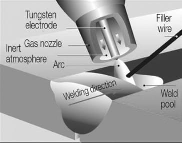 gas-tungsten-arc-welding