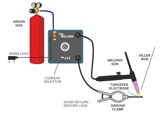 gas-tungsten-arc-welding-TIG welding