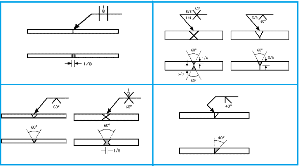 groove weld dimension 1024x571 1 Symboles de soudage expliqués par le graphique et le dessin