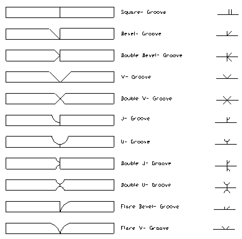 groove welds 1 Flare Bevel Weld Overview, Types and Welding symbol with examples