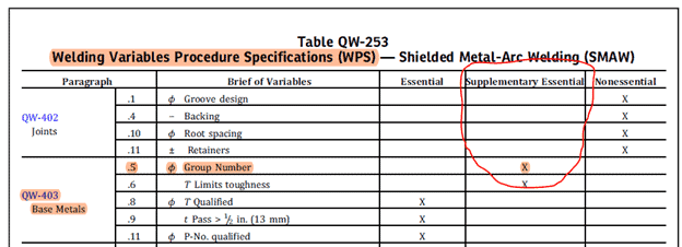 What is Group Number in Welding & ASME? 3 group number in ASME 1 1 What is Group Number in Welding & ASME?