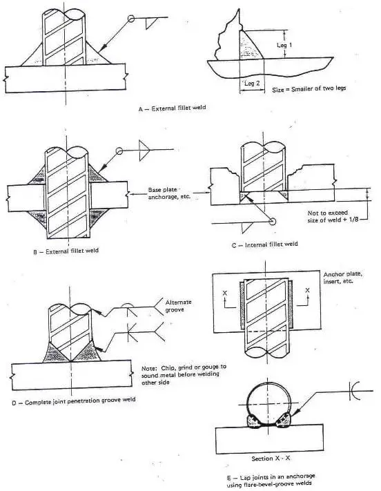 rebar to plate welding Complete Guide to Rebar Welding