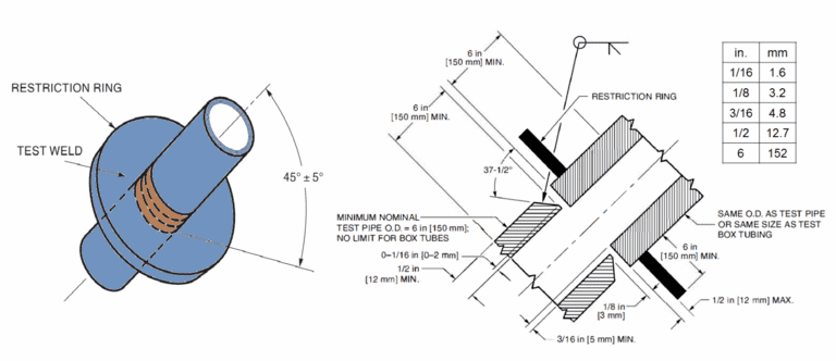 6GR-position