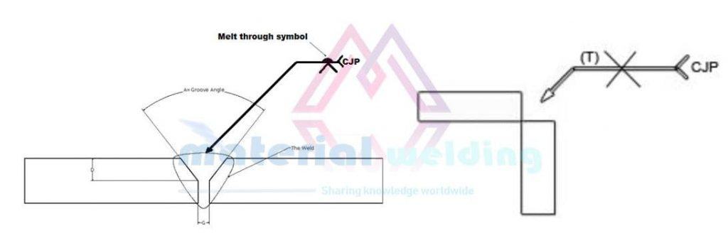 CJP weld symbol 1 CJP, PJP Weld meaning, Symbol, differences and examples (With PDF)
