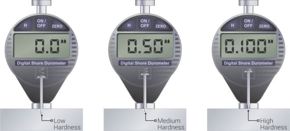 Durometer What is hardness & types of Hardness tests?