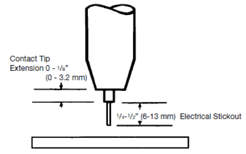 Electrical stick out for short circuit transfer mode 1 What is Welding Electrode Stickout for GMAW & TIG?