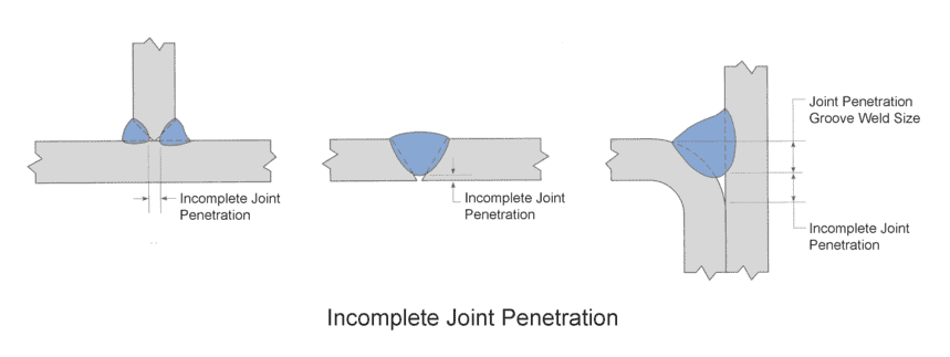 PJP weld Incomplete Joint Penetration 1 What is CJP, PJP weld meaning, symbol, differences and examples?