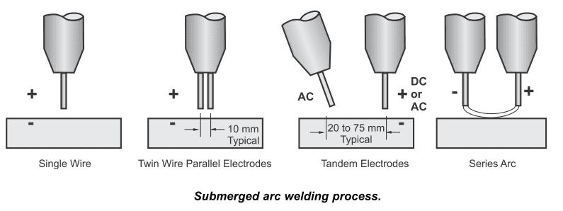 What is Submerged Arc Welding (SAW) 6 SAW Welding process techniques 1 What is Submerged Arc Welding (SAW)