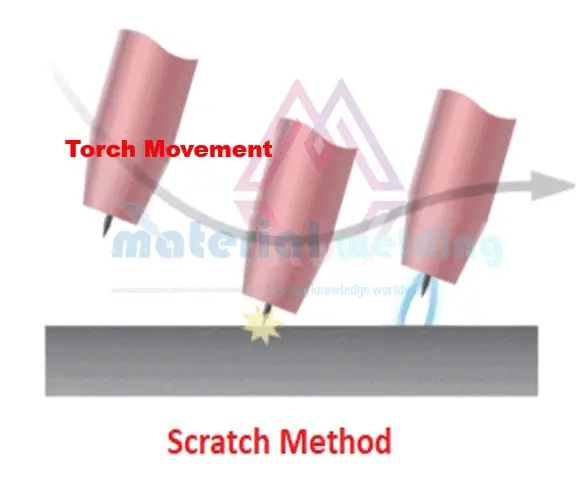 Scratch Method 772243281 1 What is the Scratch-Start, lift arc and HF Ignition technique in TIG Welding?
