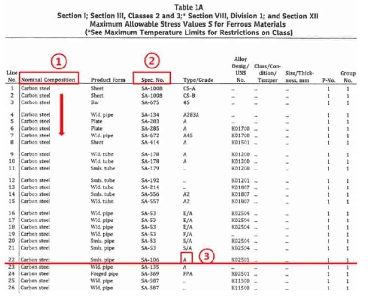 Table 1A 1 1 ASME Sección II parte D-Guía para tablas de tensiones permitidas
