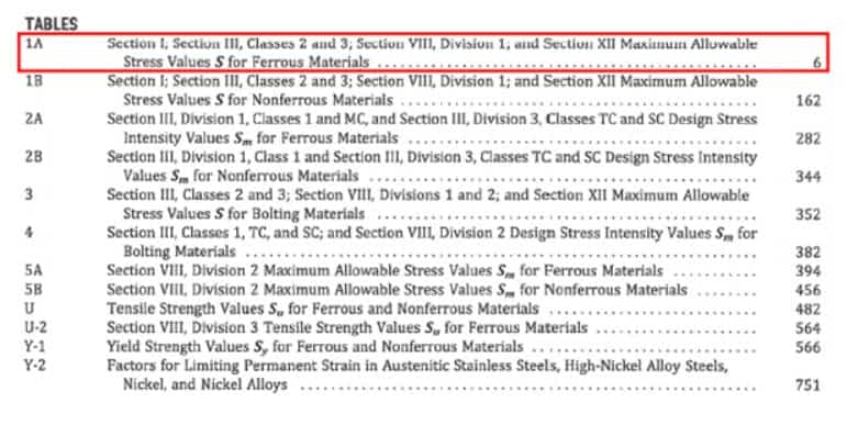 Table 1A ASME Sección II parte D-Guía para tablas de tensiones permitidas