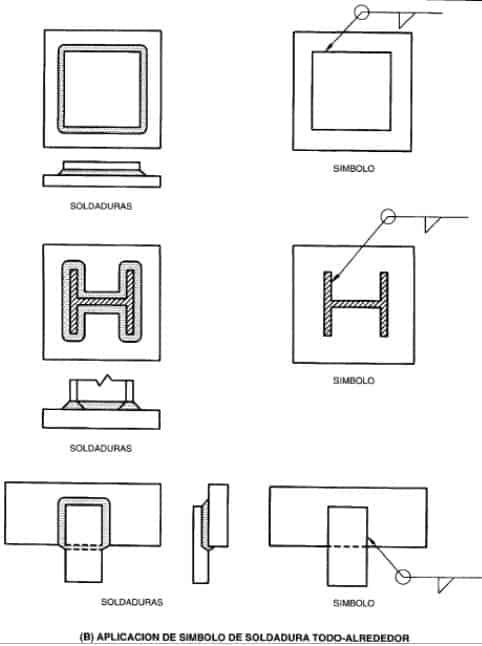 Todo el simbolo de soldadura 1 Símbolos de soldadura explicados por tabla y dibujo (Con PDF)