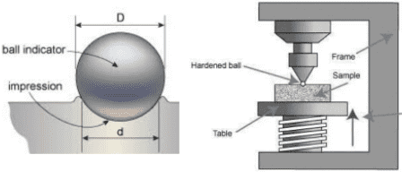 brinell hardness test 1 What is hardness & types of Hardness tests?