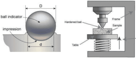 What is hardness & types of Hardness tests? 3 brinell hardness test 1 What is hardness & types of Hardness tests?