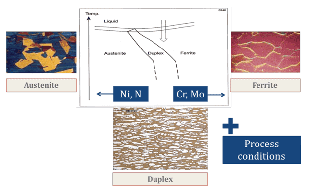 How to weld duplex-stainless-steel-