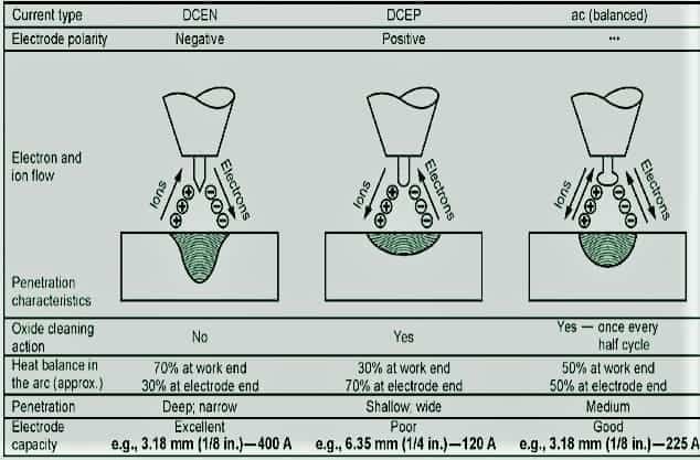 effect-of-welding-polarity-