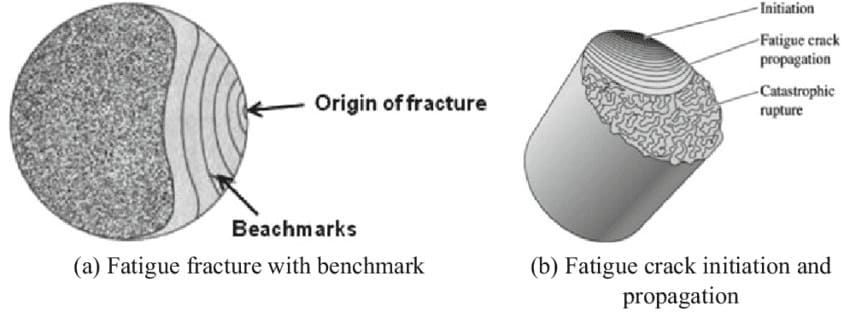 fatigue fracture surface 1 What is a fracture in materials and their types?