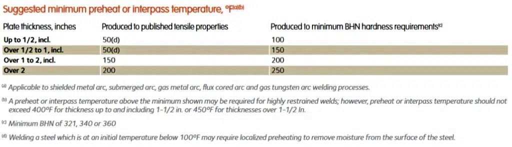 How to weld T-1 ASTM A514, A517 Quenched & tempered grades 4 image 15 1024x294 1 How to weld T-1 ASTM A514, A517 Quenched & tempered grades