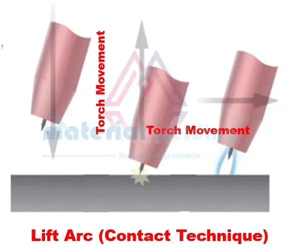 lift arc 772243281 1 What is the Scratch-Start, lift arc and HF Ignition technique in TIG Welding?