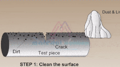 How Magnetic Particle Testing Works-Principle and Techniques 1 magentic particle testing principle How Magnetic Particle Testing Works-Principle and Techniques