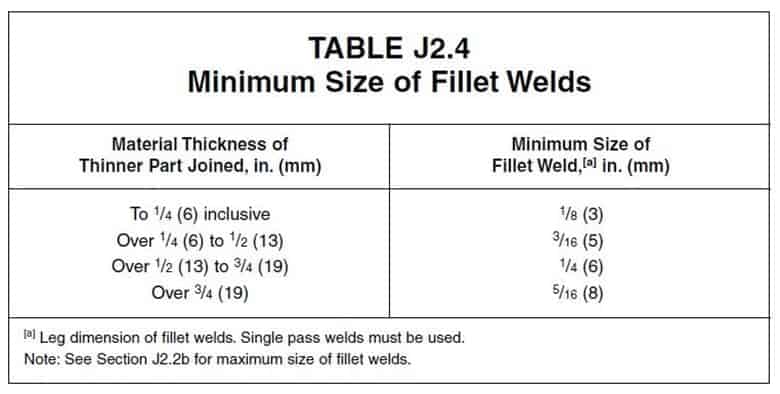 minimum fillet weld size 1 1 How to calculate Throat Size or Leg Length Size in a Fillet weld