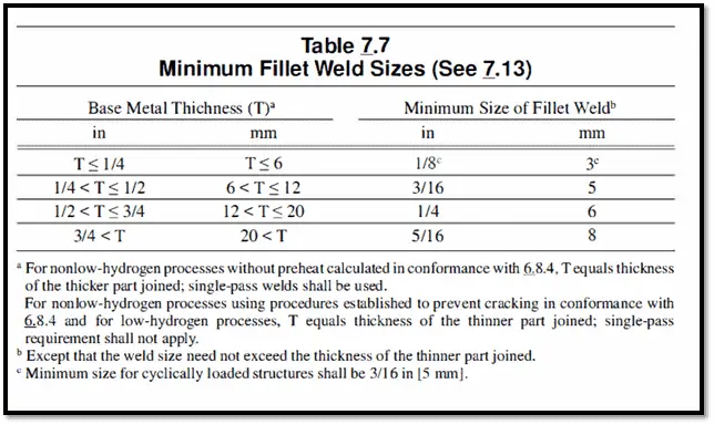 minimum fillet weld size 1 How to calculate Throat Size or Leg Length Size in a Fillet weld