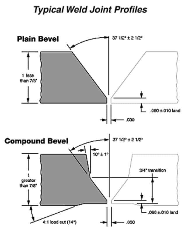typical-weld-joint-profiles-for-welding-test-coupon