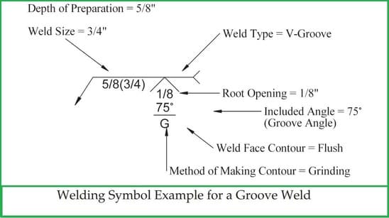 Groove weld symbol 1 What is a Groove Weld and its different types with Symbols