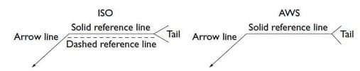 ISO-and-AWS-reference-line