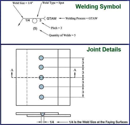Spot projection weld symbol 1 Welding Symbols: Complete Guide (with PDF)