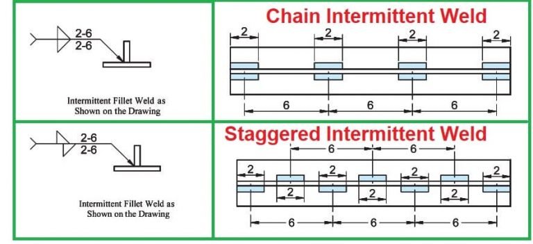 Welding Symbols: Complete Guide (with PDF)