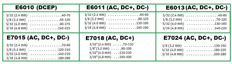 Stick-welding-amperage-chart