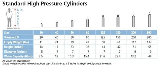 standard high pressure cylinders 1 How does 75-25 Welding Shielding Gas impact Weld Quality?