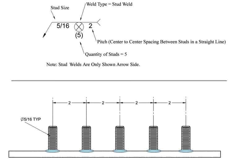 stud weld symbol 1 Welding Symbols: Complete Guide (with PDF)